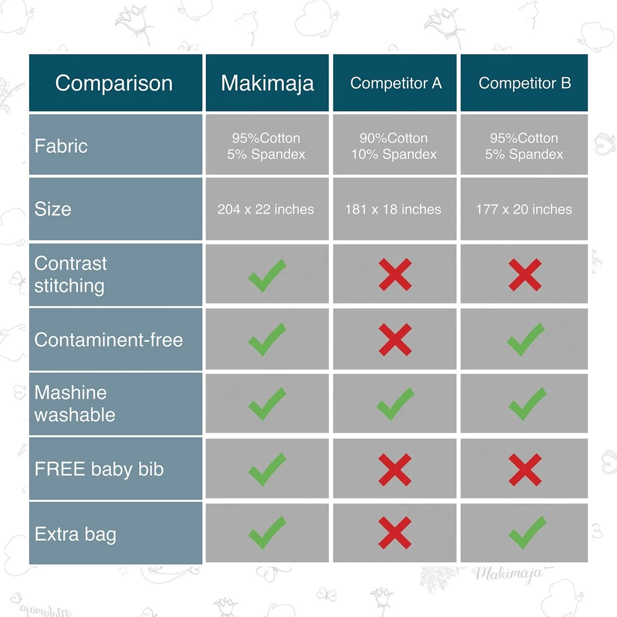 Makimaja Baby Sling - Licht Grijs - Hoge Kwaliteit 100% Natuurlijk Katoen Baby Sling - Baby Sling Pasgeborenen En Baby's Tot 15 Kg - Plus Inclusief: Baby Slabbetje - Image 6