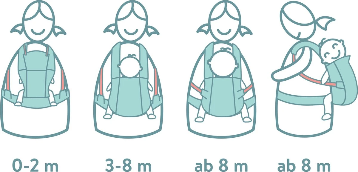 Fillikid Premium Draagzak - 2 In 1 - Ergonomisch - EU Gecertificeerd - Natural Sand - Ontworpen Met Draagconsulent - Image 7